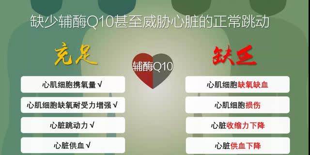 身體細胞“發動機”—輔酶Q10，到底有多重要？